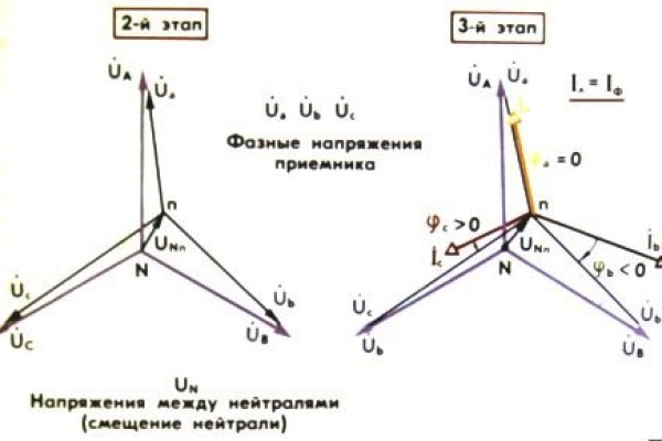 Что такое кракен плейс